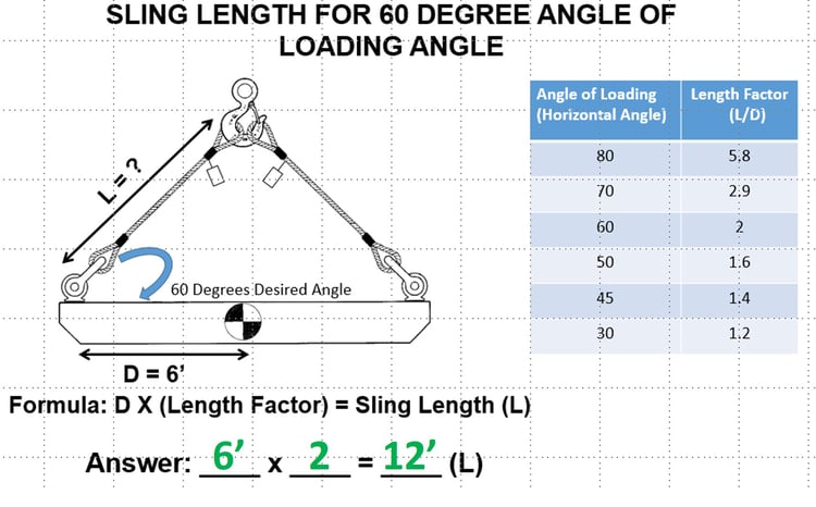 Desired-Sling-Angle-Quiz-Answer