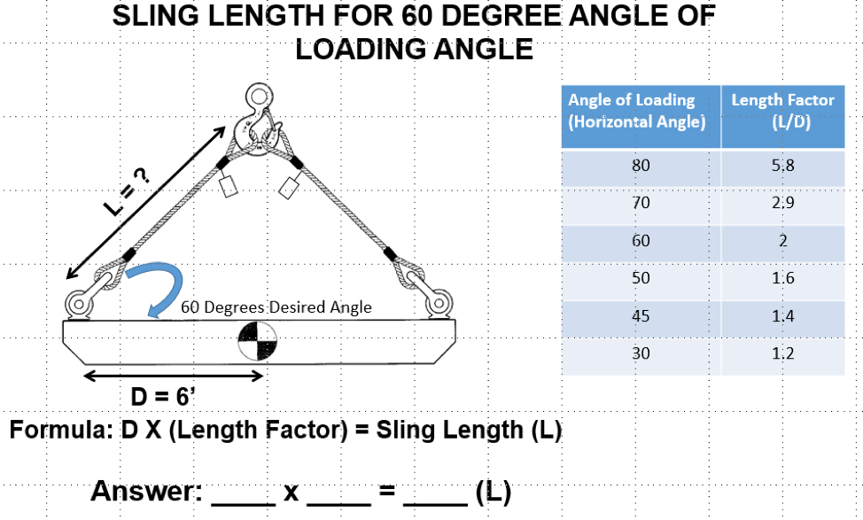 how to figure sling angle